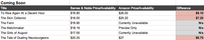 Illustration for article titled Amazon's Hit List: Which Books Are Screwed, and By How Much